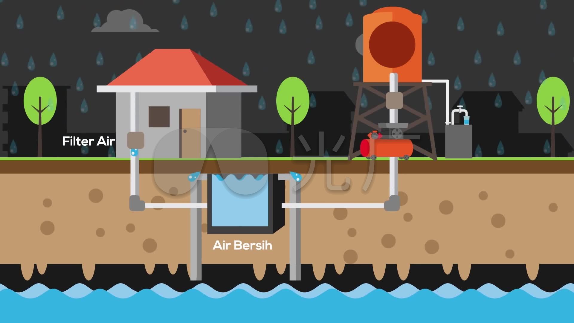 mg动画城市雨水排水系统展示