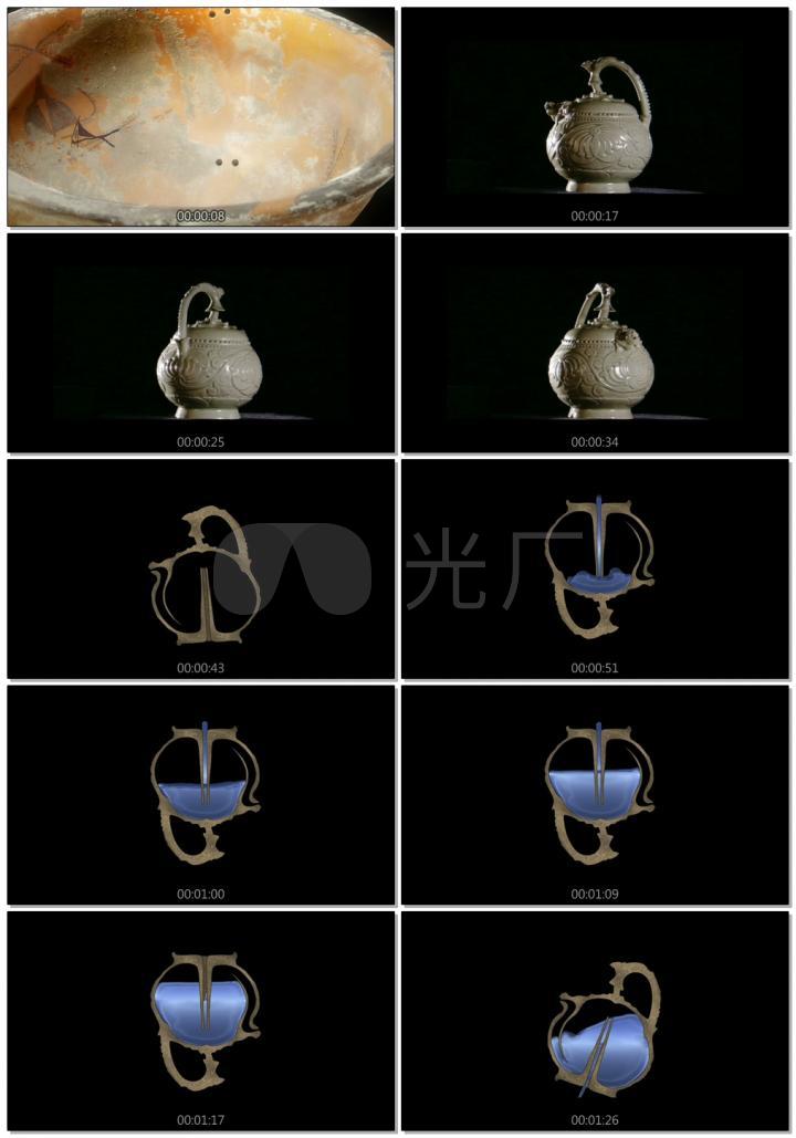 古代陶盆,古代倒流壶原理展示