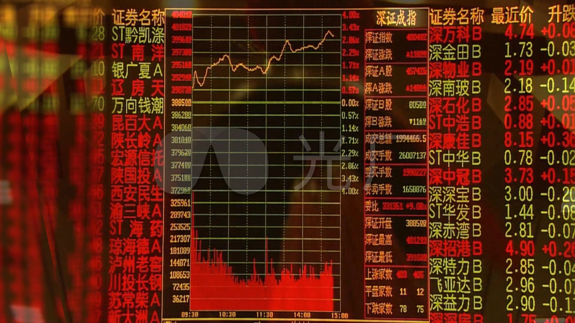 股市敲钟大盘开头股市一片红