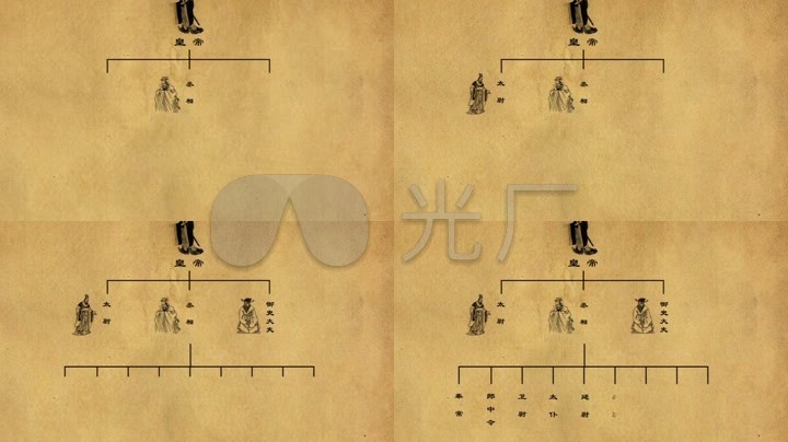 秦朝公卿制百官体制三维动画图