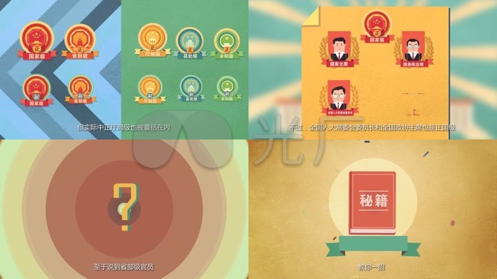 中国两会国家政府政党官员级别干部官职介绍
