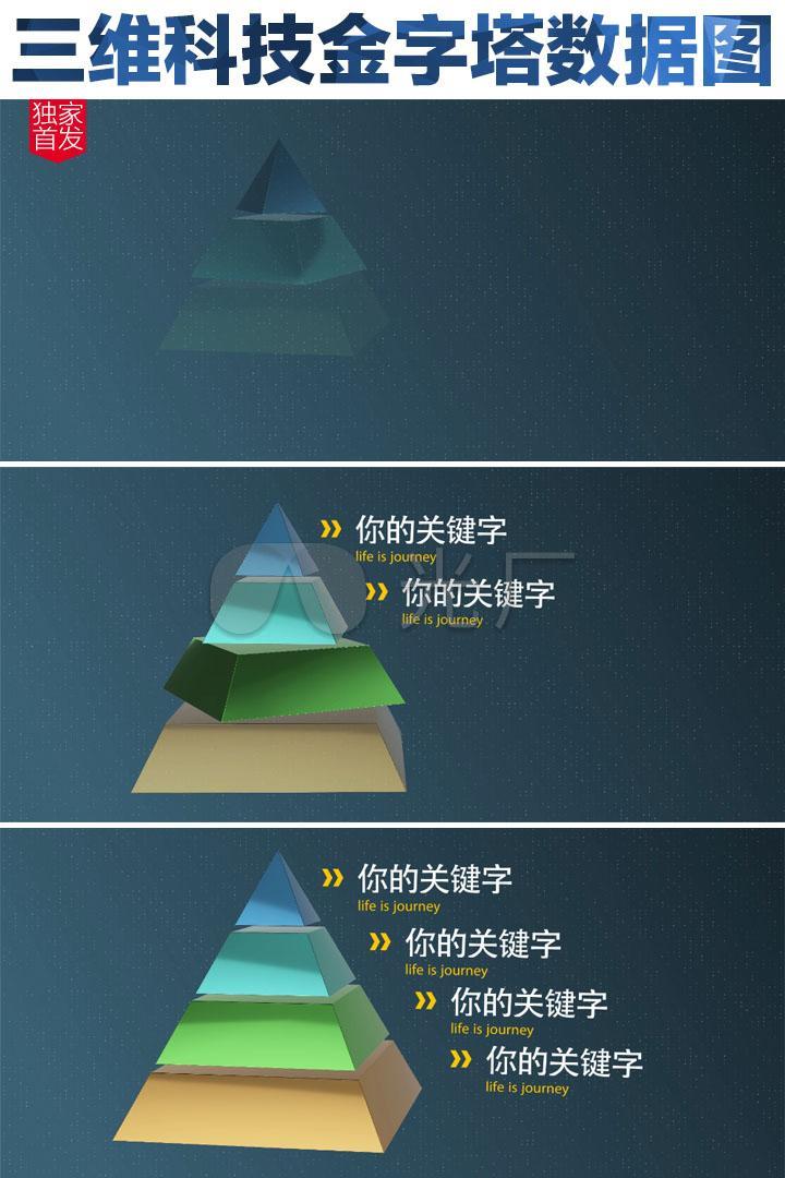 三维科技感金字塔数据图