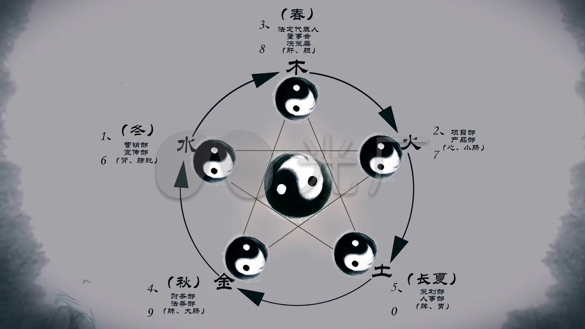 太极五行金木水火土_1920x1080_高清视频素材下载(:)