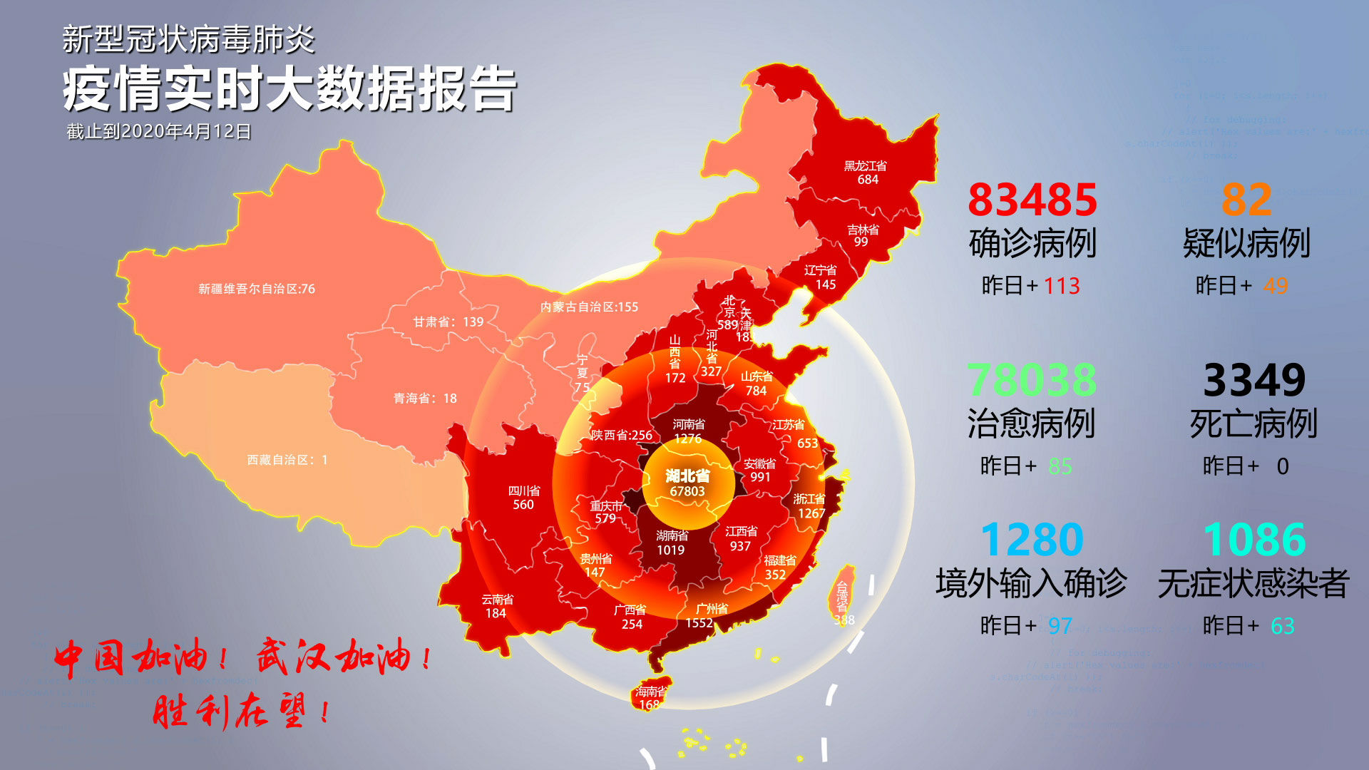武汉新型冠状病毒疫情数据视频