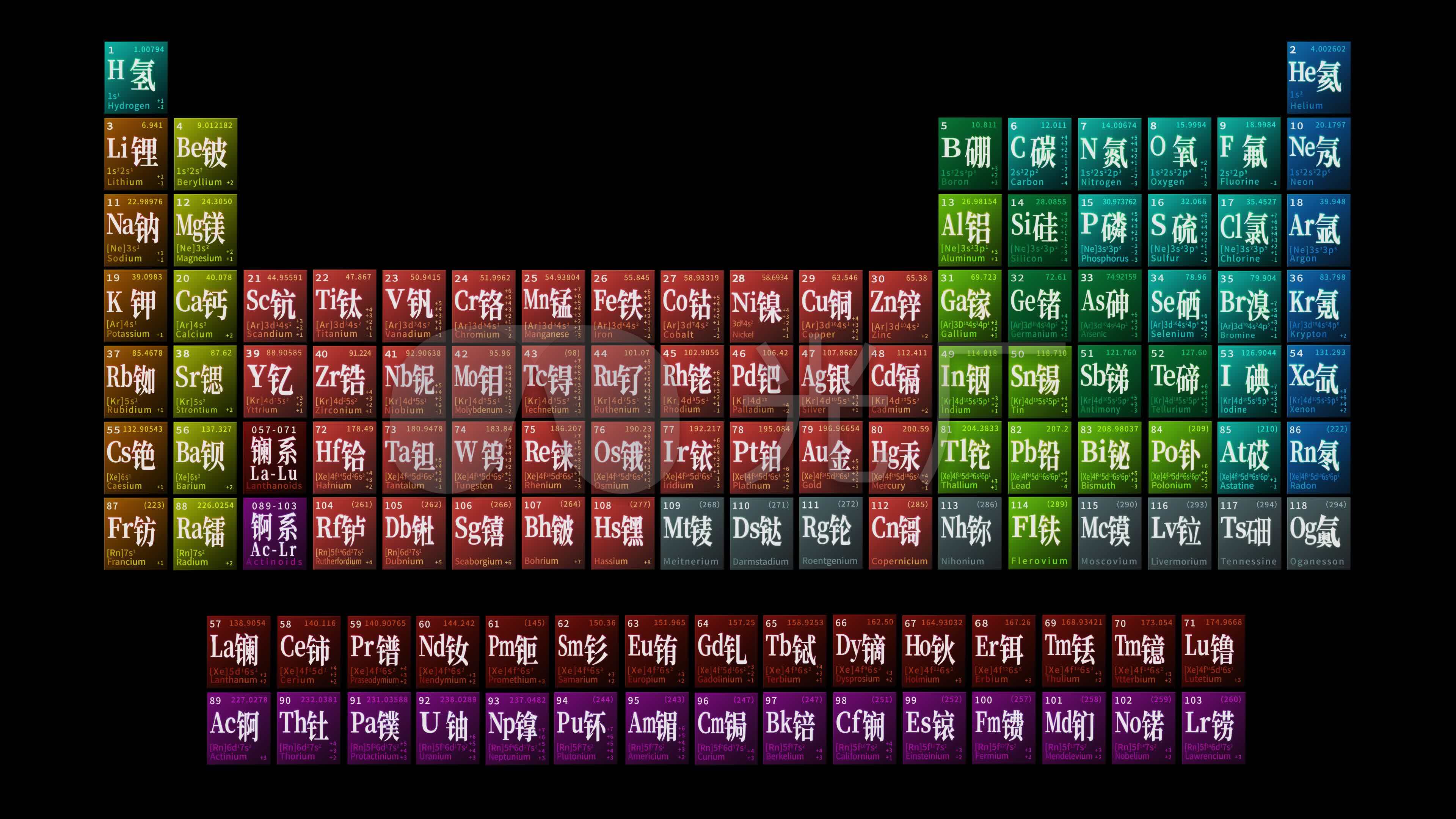 2018版元素周期表图_化学自习室