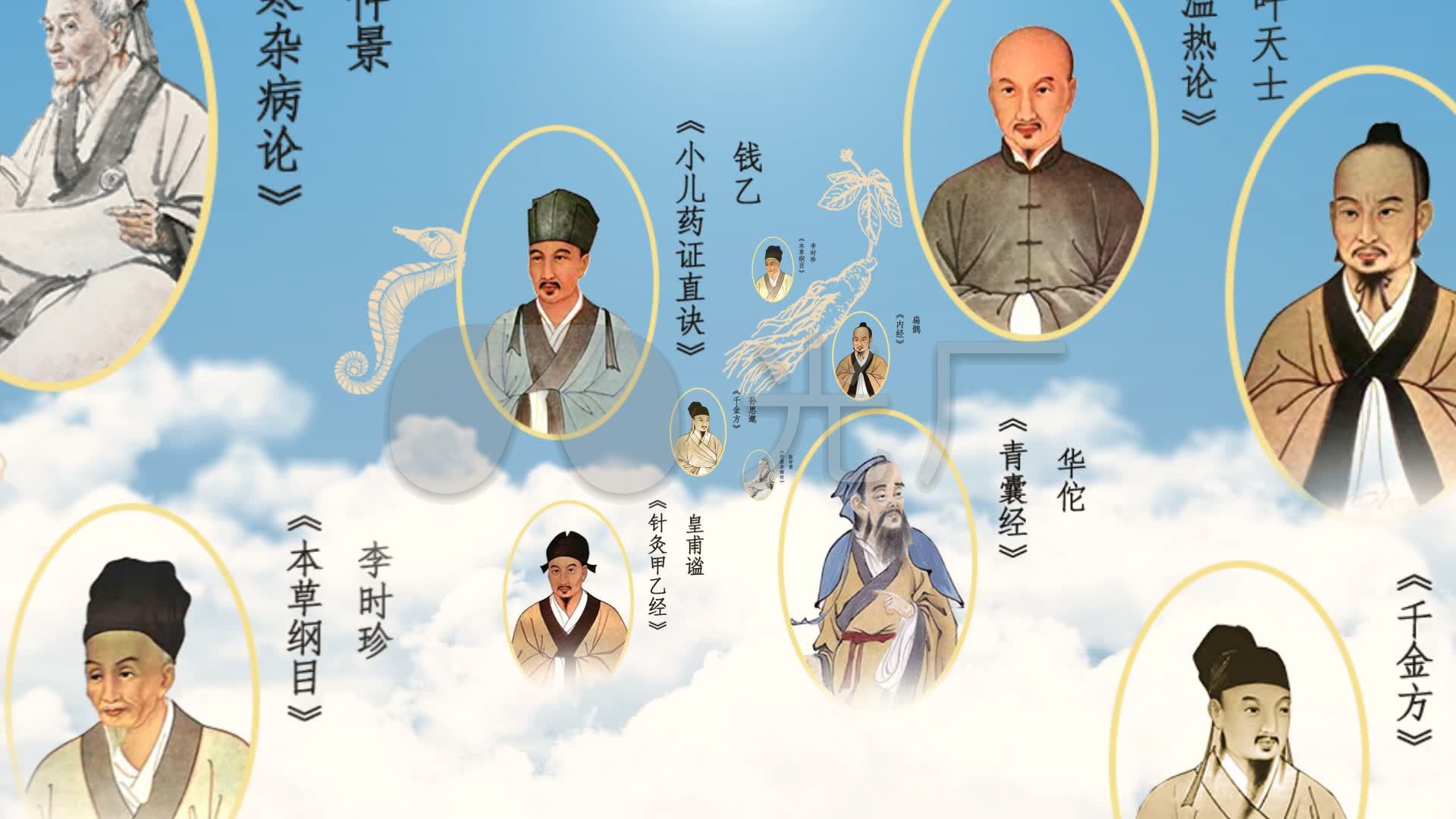 中医名家古代中医华佗扁鹊李时珍