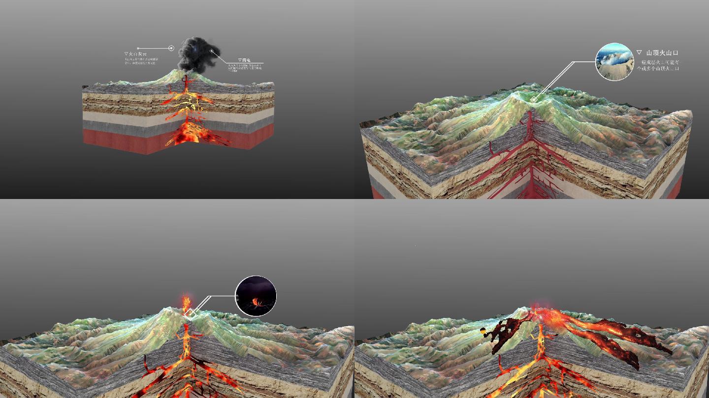 火山爆发(喷发)3d解说模型,含有岩浆运动,火山爆发过程,火山灰形成等
