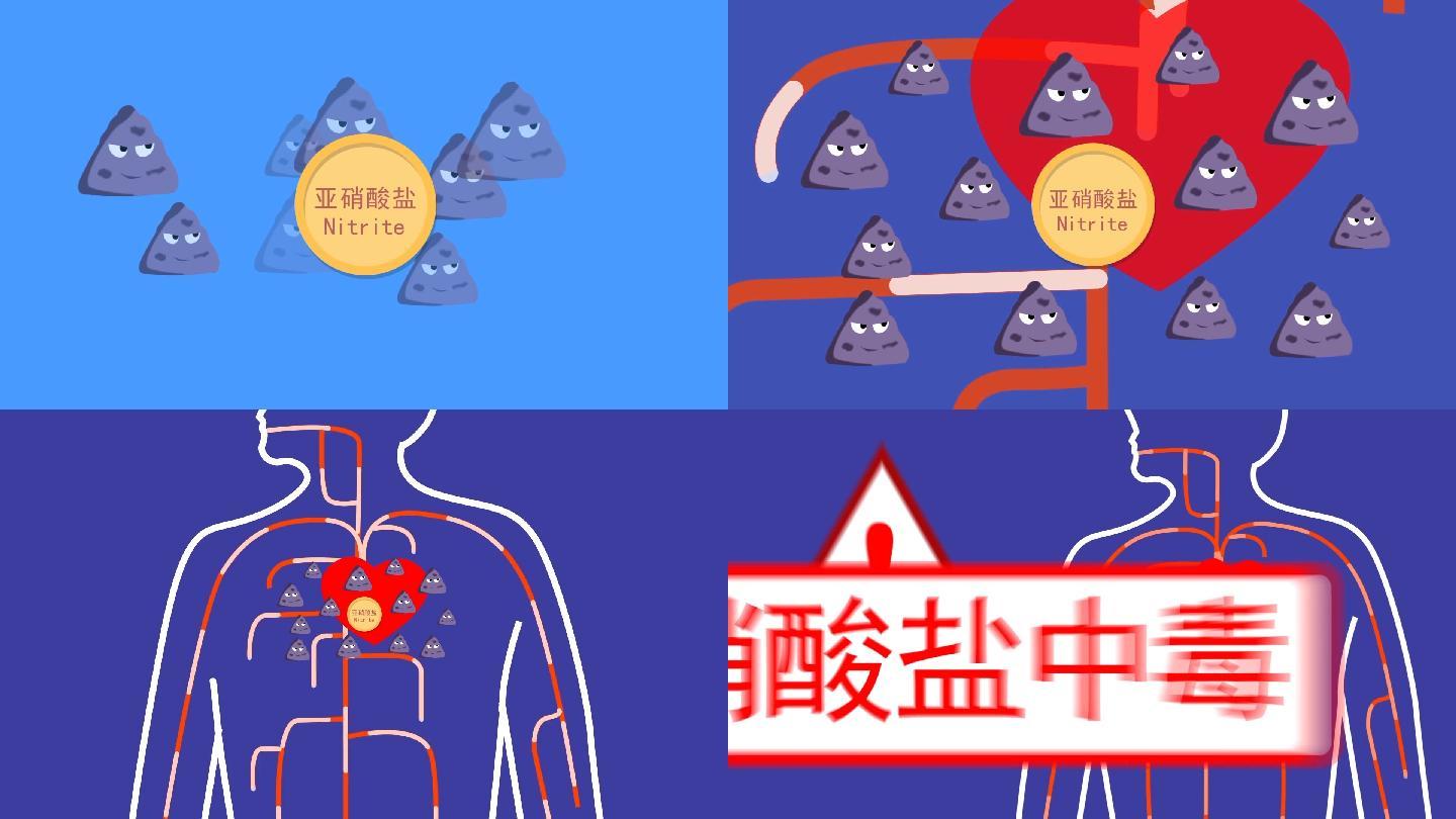 【新】亚硝酸盐中毒动画