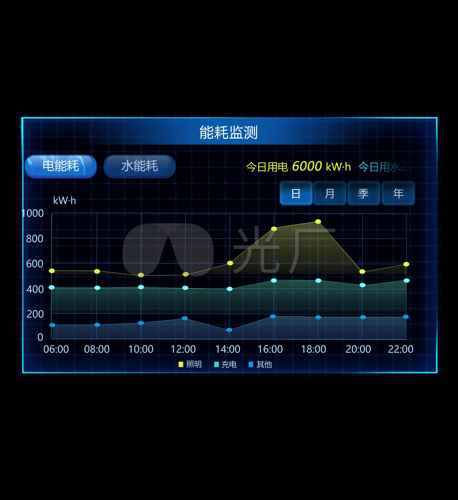 能耗监测_1760x1920_高清视频素材下载(编号:5772693)