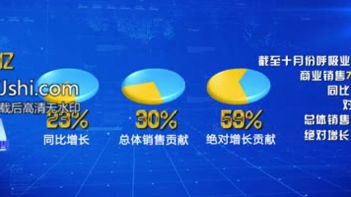 表格柱状图砸金字百分比从0到100可任意