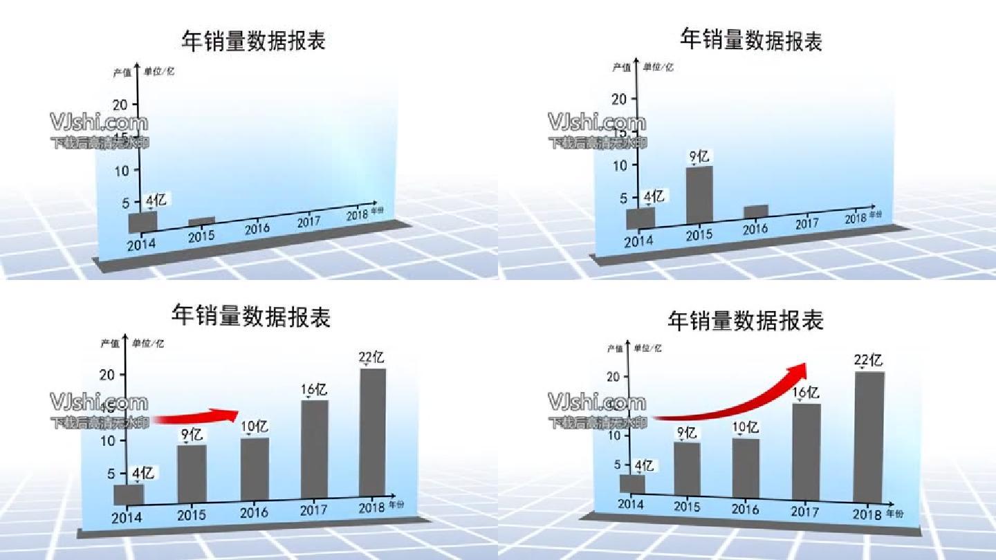 三维业绩增长图表