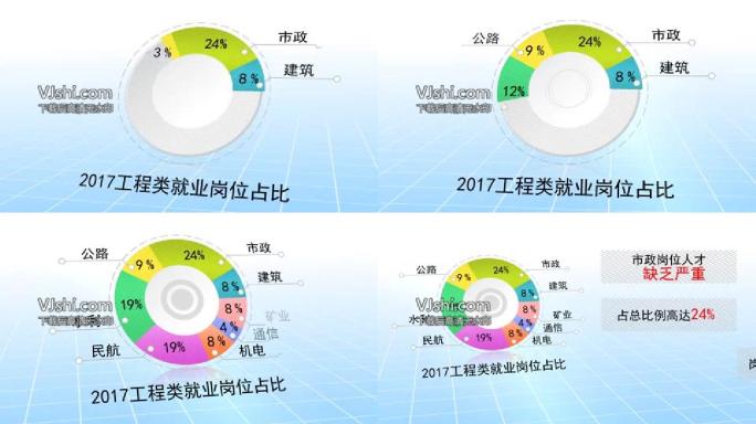 饼形图数据占比