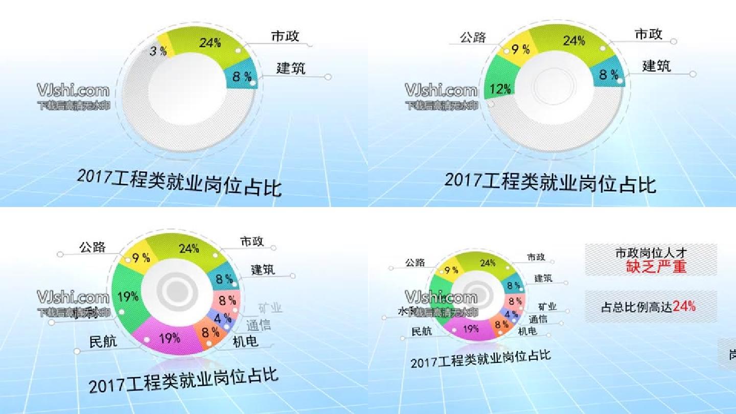 饼形图数据占比