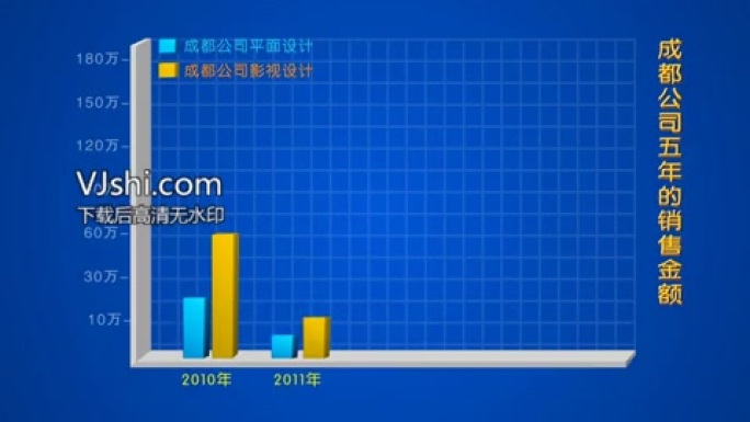 三维柱状图连续几年销售额增长AE模板