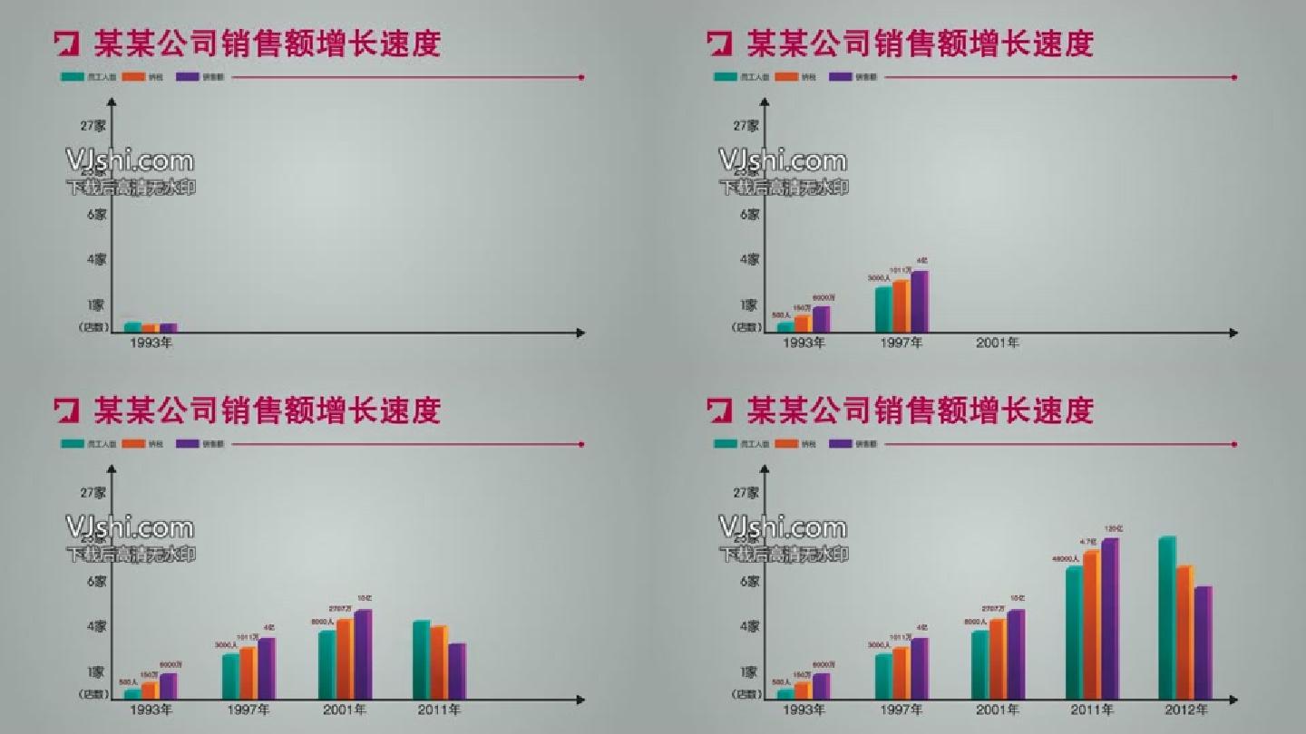 数据表格百分比柱状图年销售AE模