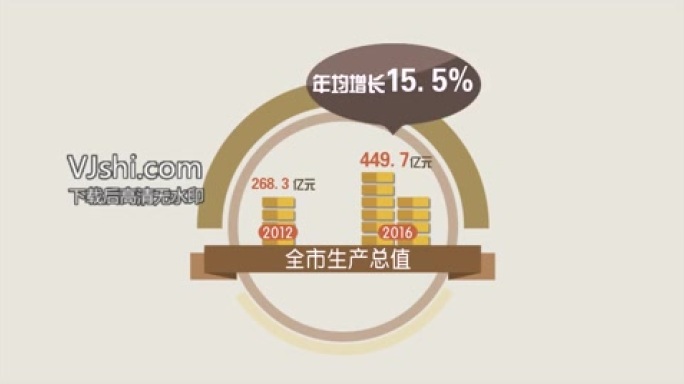 央视新闻联播图表展示