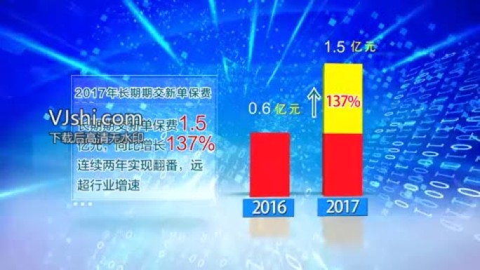 3D柱状图AE模板