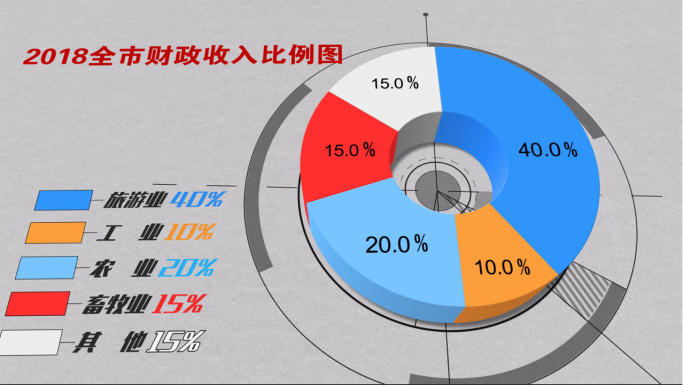 信息数据图表柱状图饼图3D动画