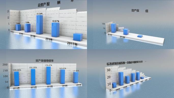 三组商务柱状图