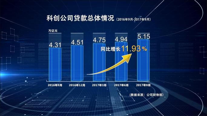 科技感数据图柱状图