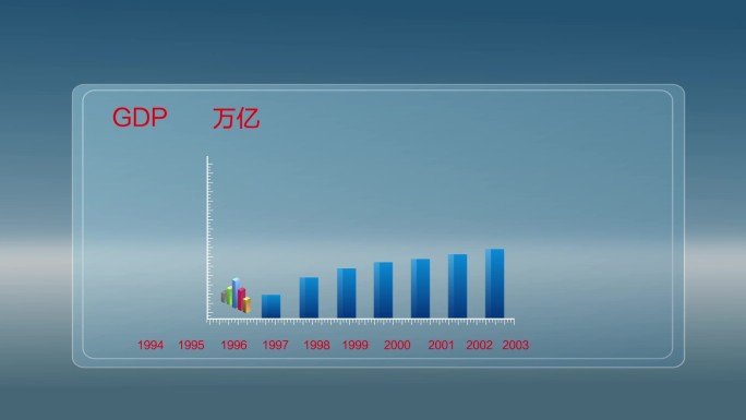 原创年增长率图表AE模板