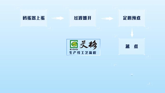 生产线工艺流程logo图文字幕