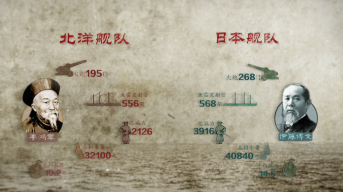 北洋水师战舰和日本军舰PK