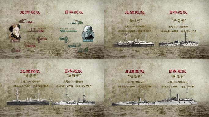 北洋水师战舰和日本军舰PK