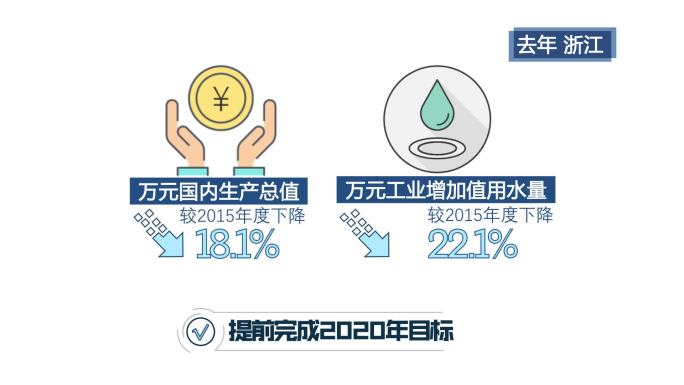 国内生产总值水资源新闻图表