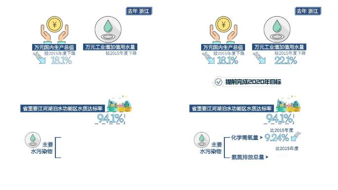 国内生产总值水资源新闻图表