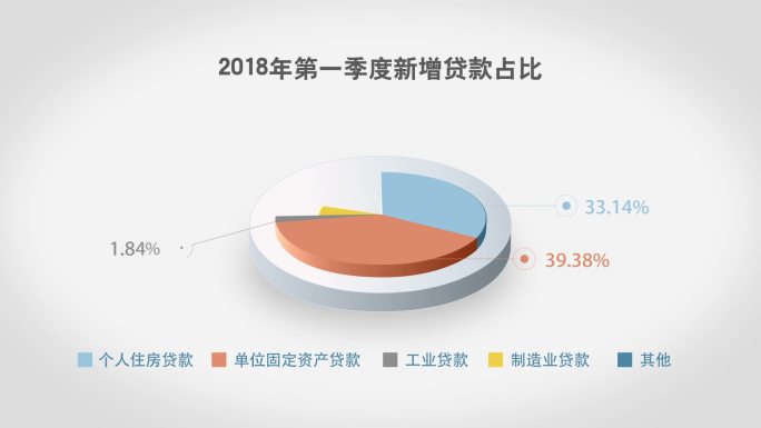 MG扁平风格饼状图（可修改占比）