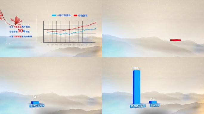 政府类水墨风数据图表