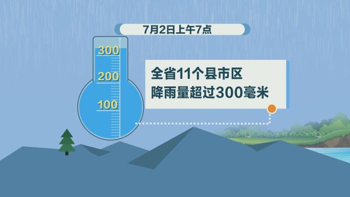 防汛抗洪降雨字幕AE模板