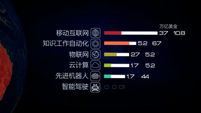 高端大气的三维地球科技数据演绎