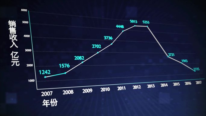 科技数据图表AE模板