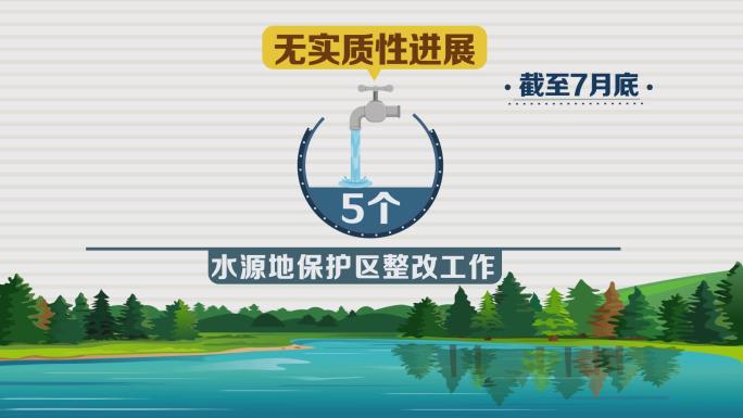 水环境治理督查字幕AE模板