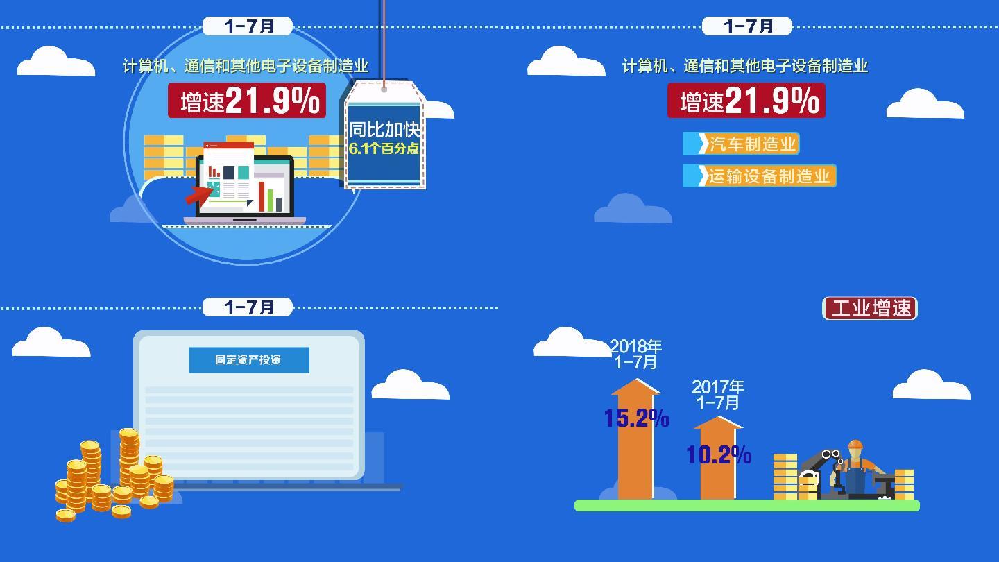 经济GDP指标字幕AE模板