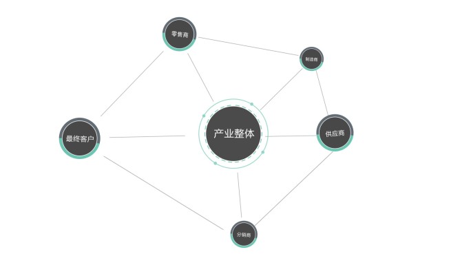 圆分散出数据效果