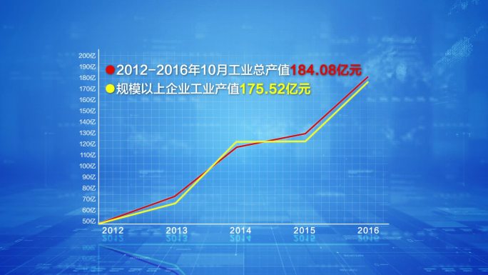 科技感数据图表