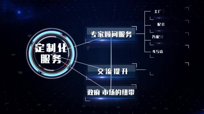 蓝色科技质感企业组织架构