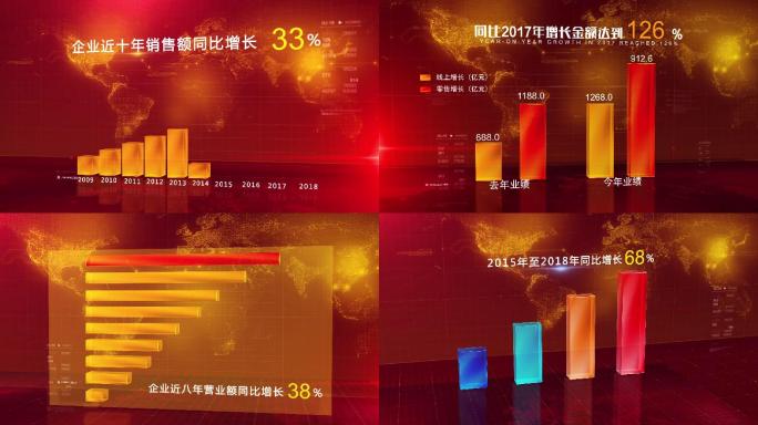 高端企业数据图柱状图