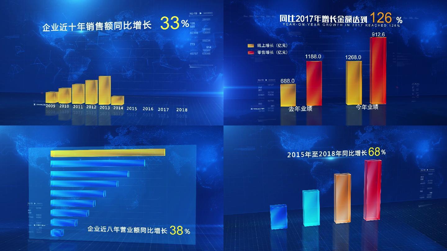 科技高端数据图柱状图