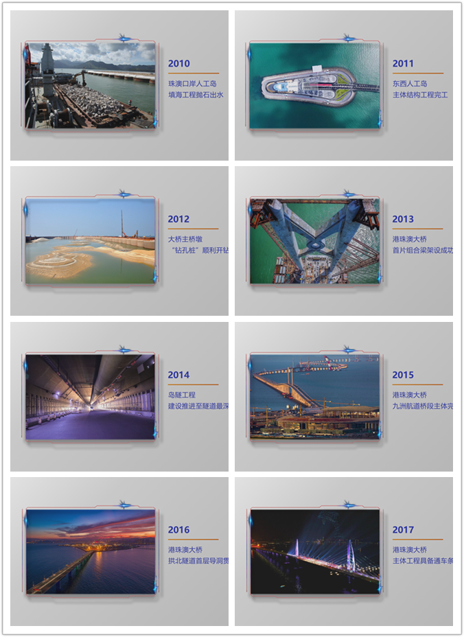 历程发展沿革图文EDUIS模板
