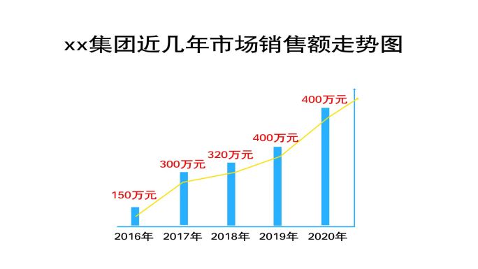 科技走势图