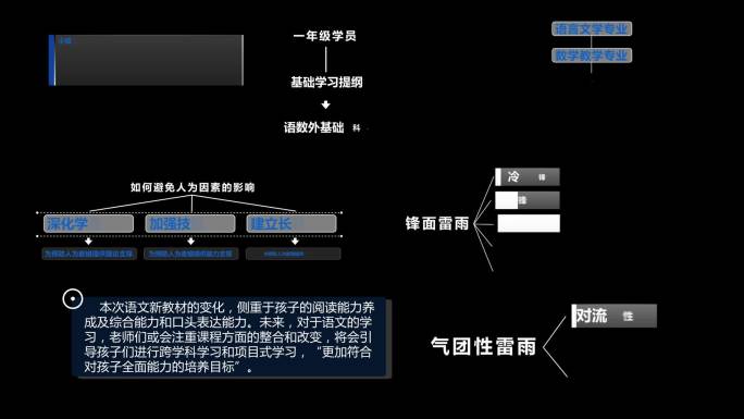 课程汇报片分支字幕条分类介绍合辑