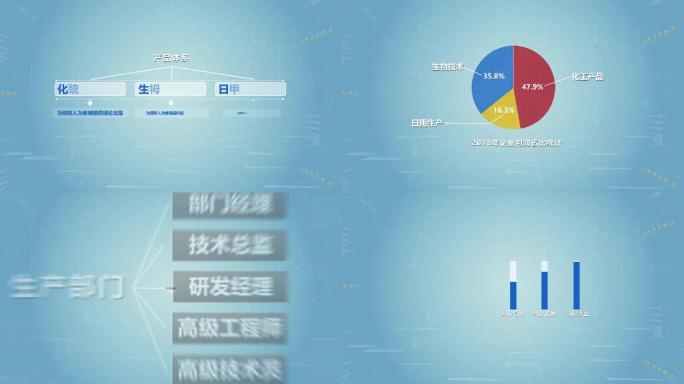 简洁科技企业宣传架构体系展示