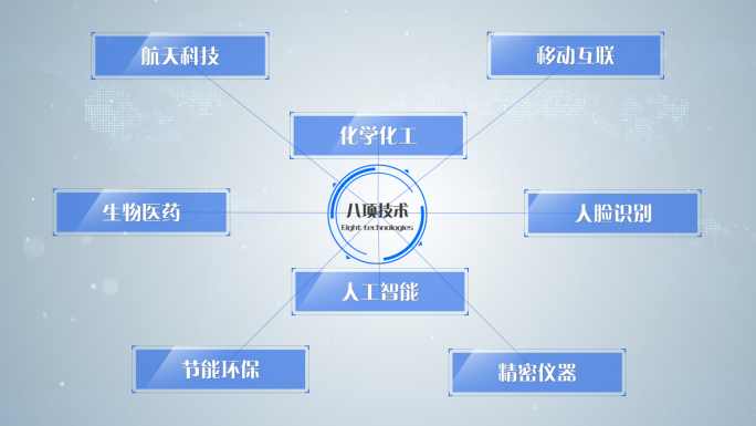 【原创】分类介绍