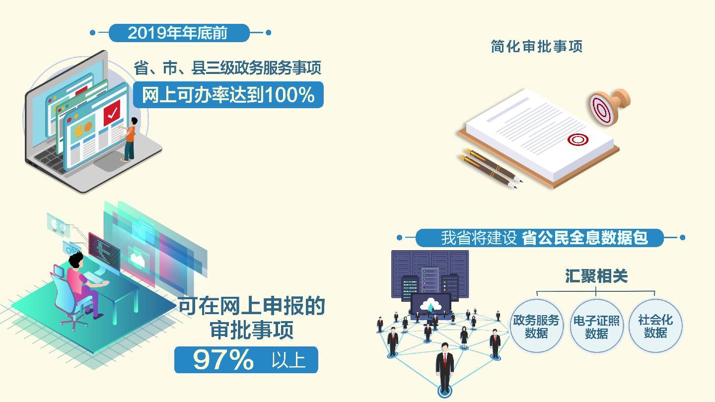 政务简政一网办类字幕AE模板