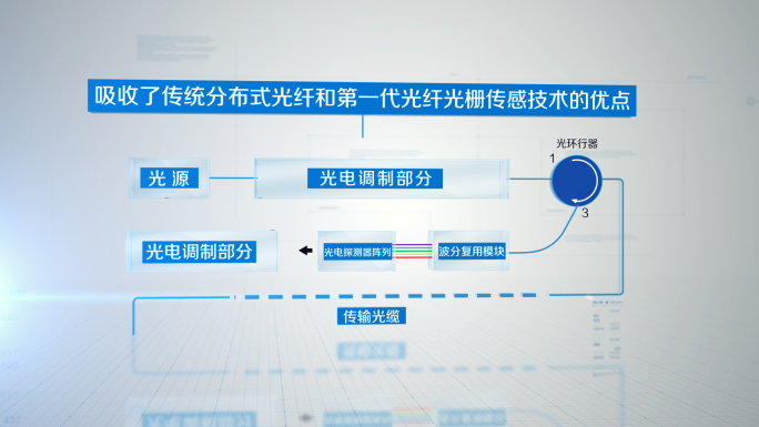 阵列光栅传感技术演示AE模版