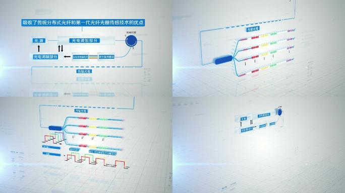 阵列光栅传感技术演示AE模版